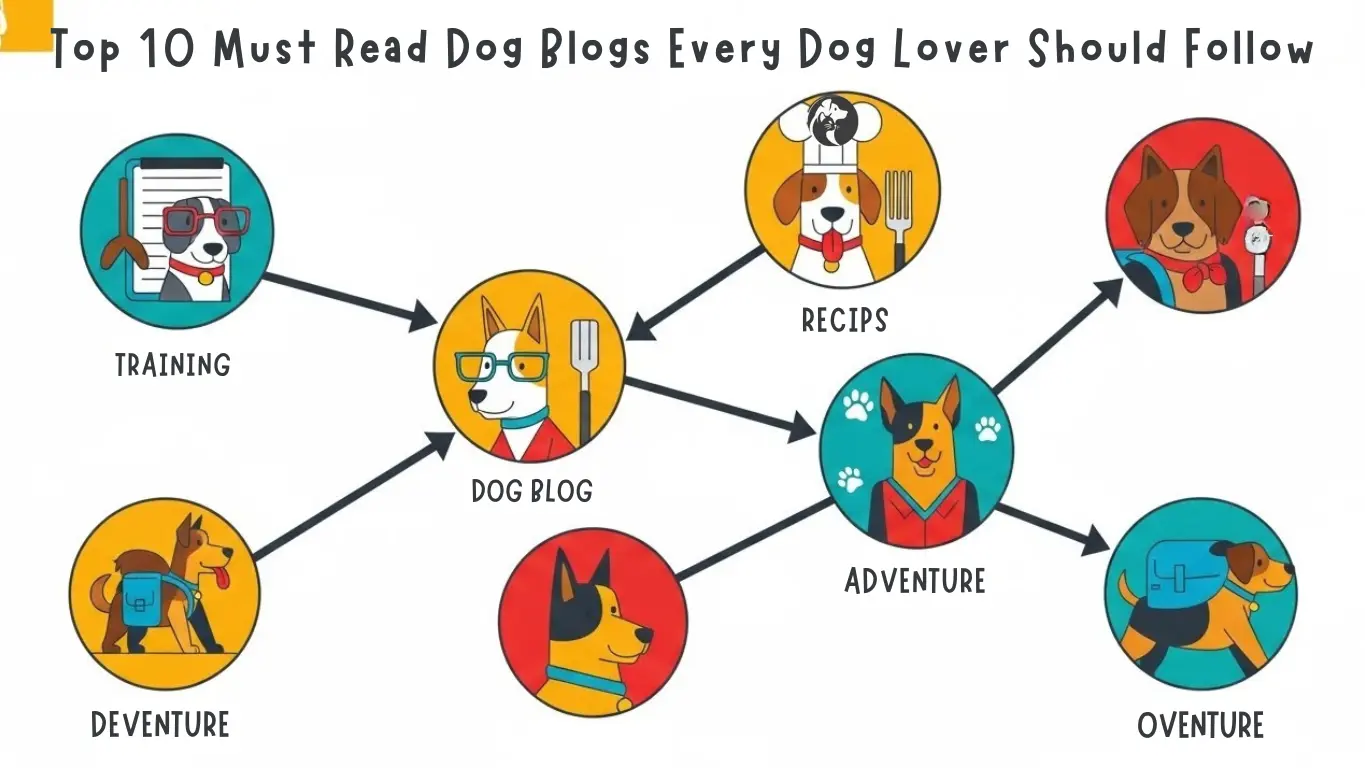 Top 10 Must Read Dog Blogs Every Dog Lover Should Follow